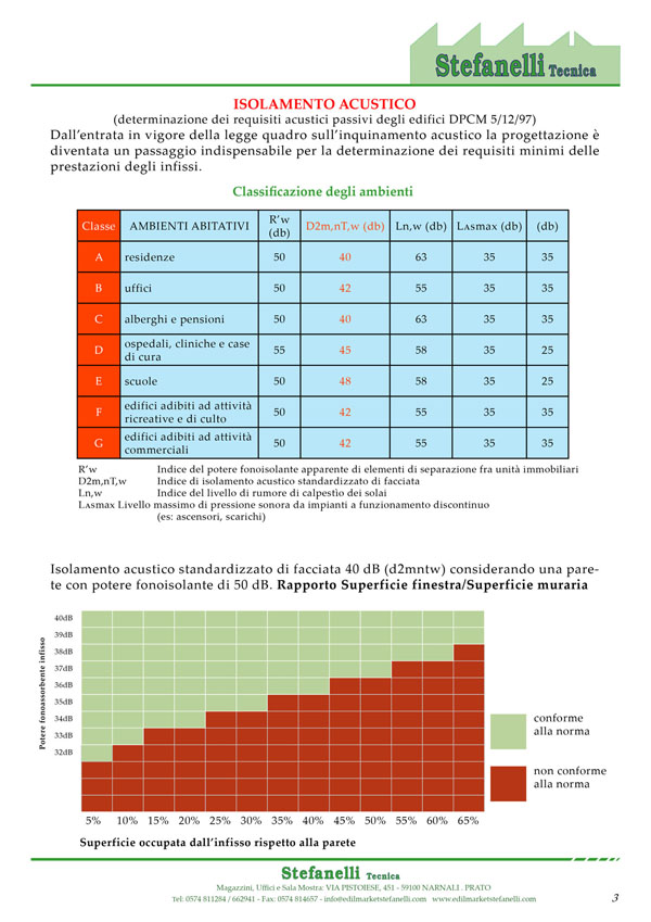 Calore e Protezione Calore e Protezione