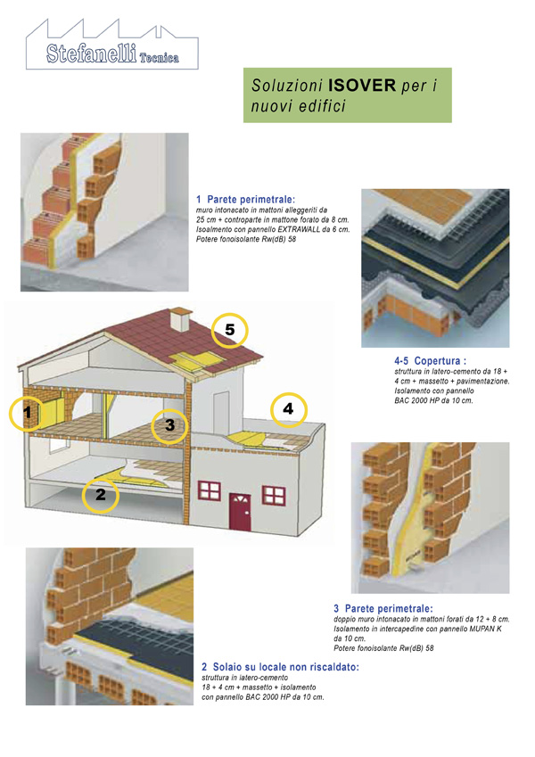 Stefanelli Tecnica - Confort e benessere ambientale - isolamento termico - isolamento acustico Stefanelli Tecnica - Confort e benessere ambientale - isolamento termico - isolamento acustico