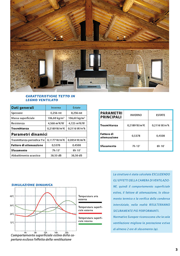 Stefanelli Legno - Tetto Ventilato Stefanelli Legno - Tetto Ventilato